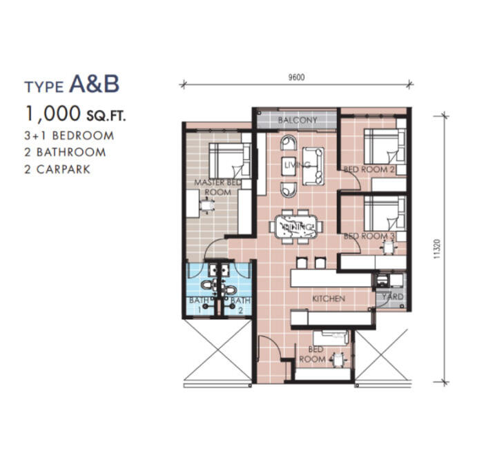 Type A &amp; B